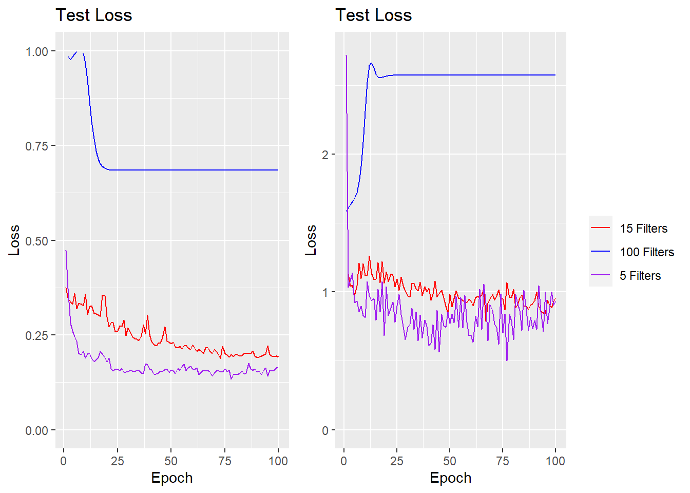 5 Neural Network Methods for Electricity Demand Forecasting | Personal ...